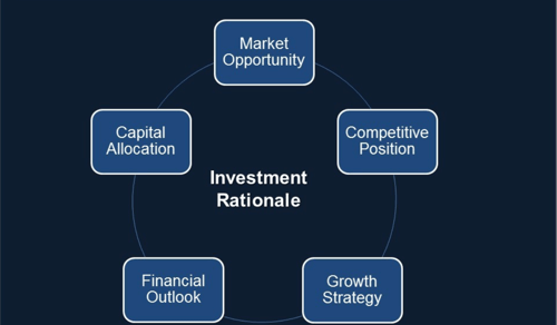 investment rational image, reasons for holding an investor day
